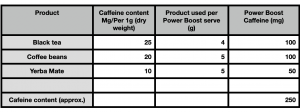 caffeine content