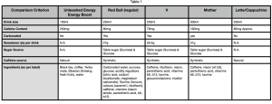 comparisons between drinks table